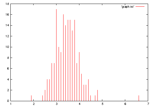 postumus-weight.png