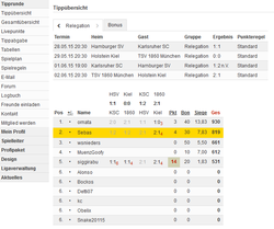 tipprunde2014-2015-endstand.png