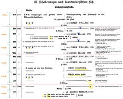 Schrötter - Übersicht 1-48 Taler - 1731 bis 1734_Fotor.jpg