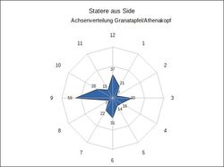 Achsenverteilung_Side.jpg