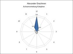 Achsenverteilung_Alexander_Drachmen_Kolophon.jpg