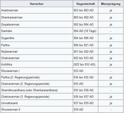 Zeittafel der Utpala Koenige_neu.JPG