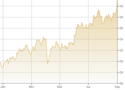 2025-09-02 10_05_12-Silber _ Silberpreis in Amerikanischer Dollar pro Unze _ Silbercharts.png