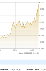 2025-09-23 10_53_32-Gold _ Goldpreis in Euro pro Unze _ Goldcharts.png