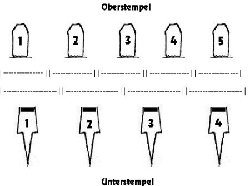Stempelkopplung .jpg
