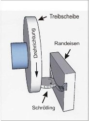 Rand Praegung.jpg