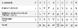 397px-Arabic_numerals-de.svg.png