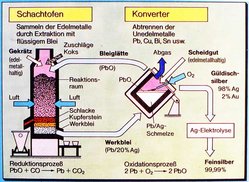 Silber-Scheidung.jpg