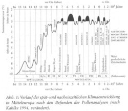 Klima_Pollenanalyse.jpg