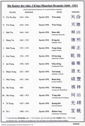 China-Ching-Kaisernamen.jpg