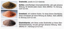 Sandstrahl-Mittel.jpg